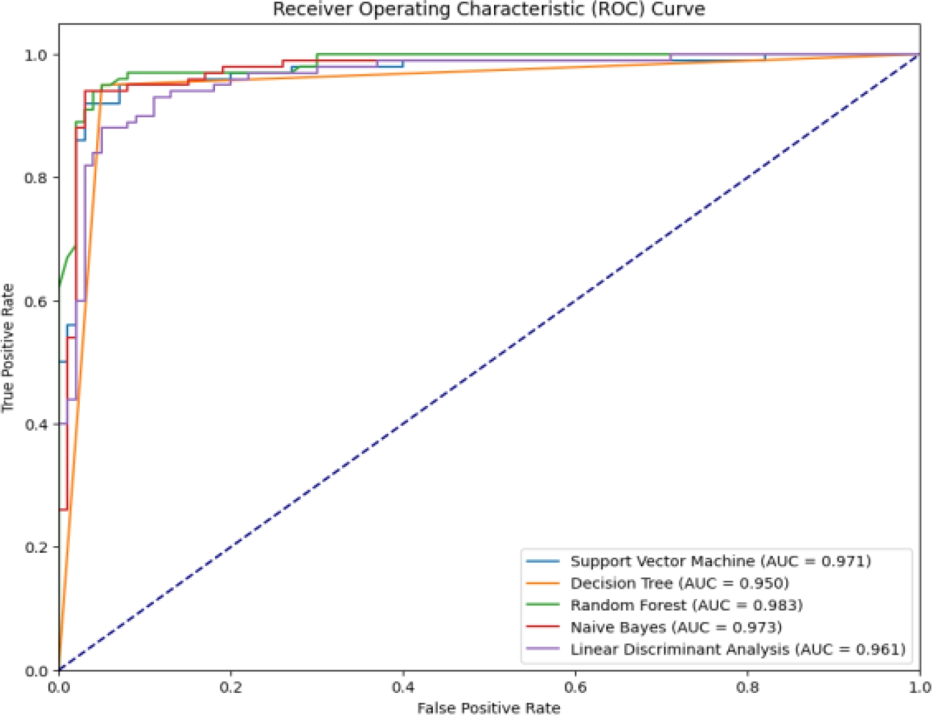 Meta-Heuristic Hybrid Wrapper Method based on Feature Selection for ...