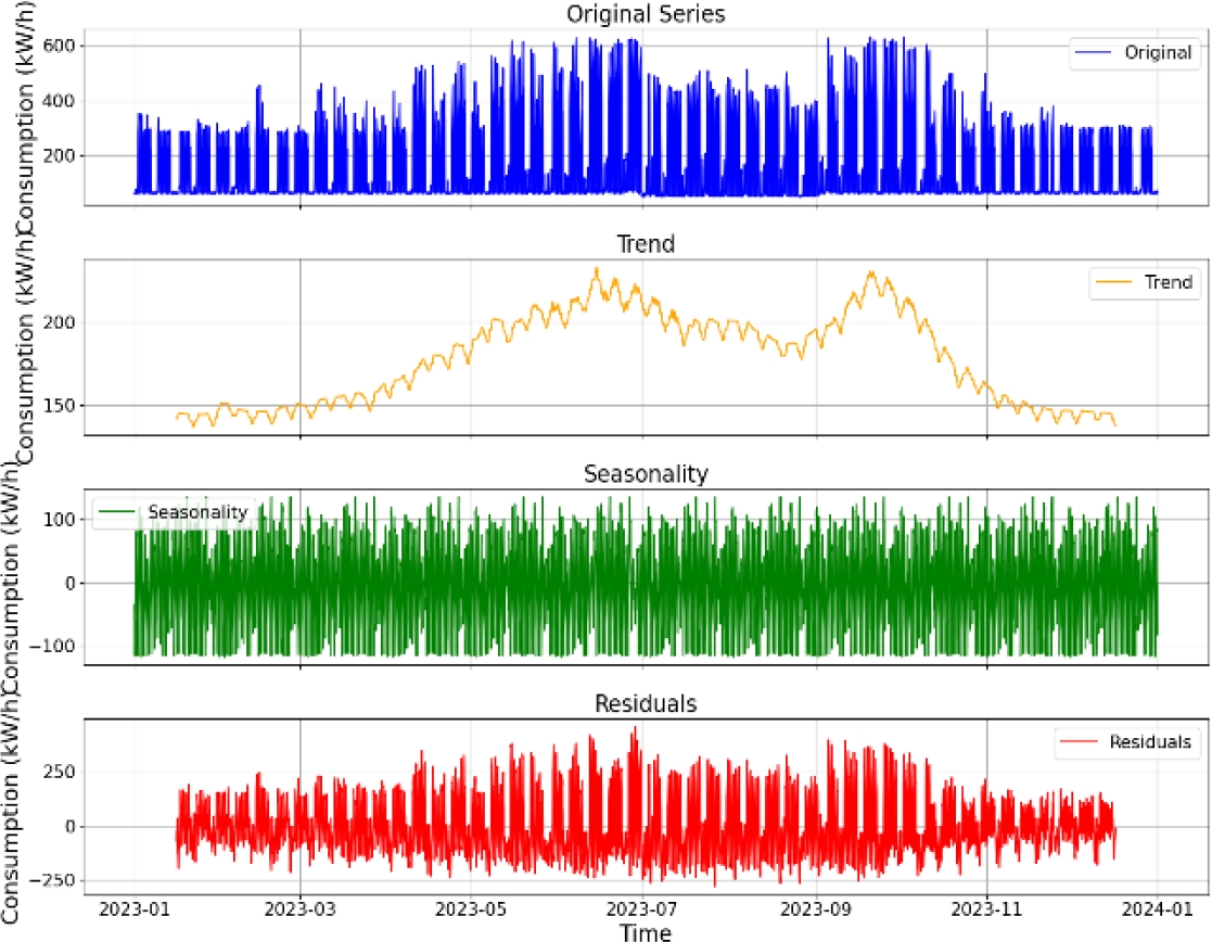 Modeling and Comparison of Machine-Learning Algorithms for Energy ...