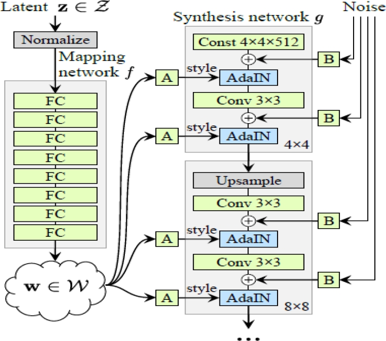 Application Gans Model Application of GANs for Augmentation of the Mammography Repository
