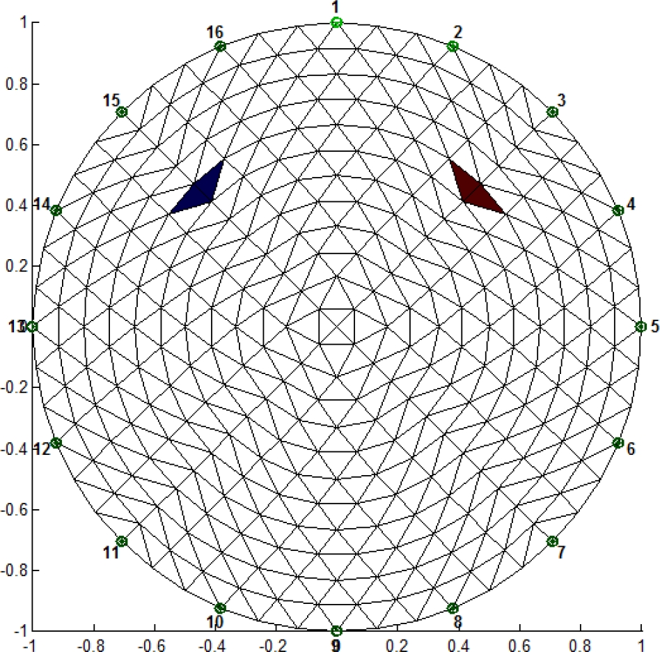 Computing of the Forward and Inverse Solutions of Electrical Impedance ...