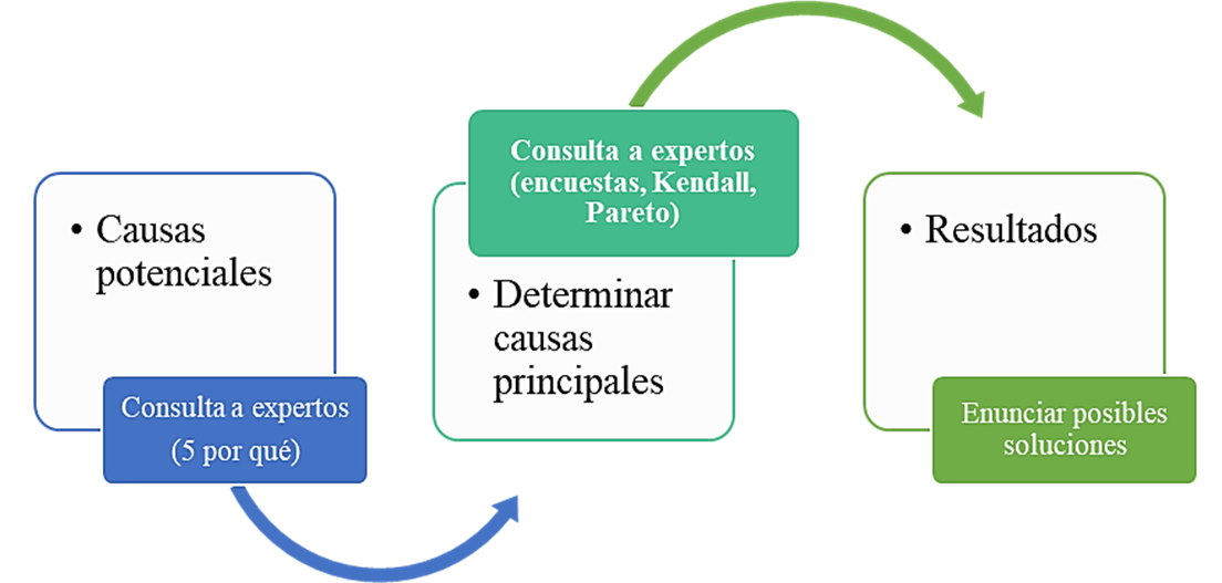 
						Procesamiento de la información
					