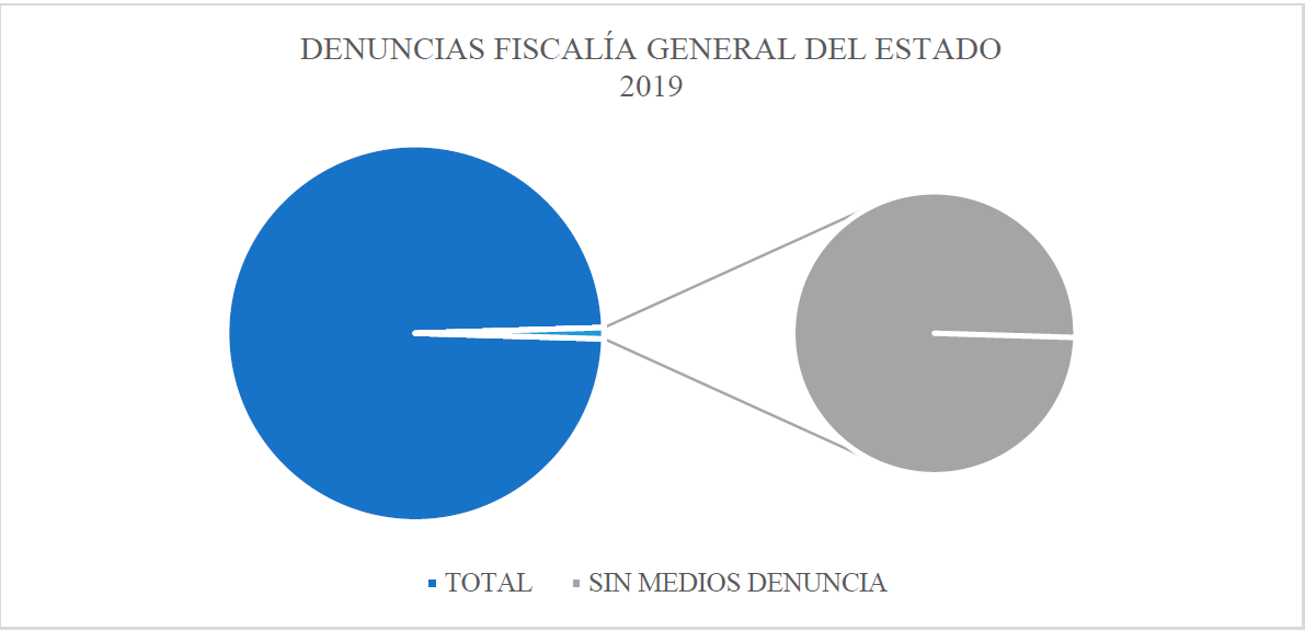 La violencia intrafamiliar en el contexto de la emergencia sanitaria ...