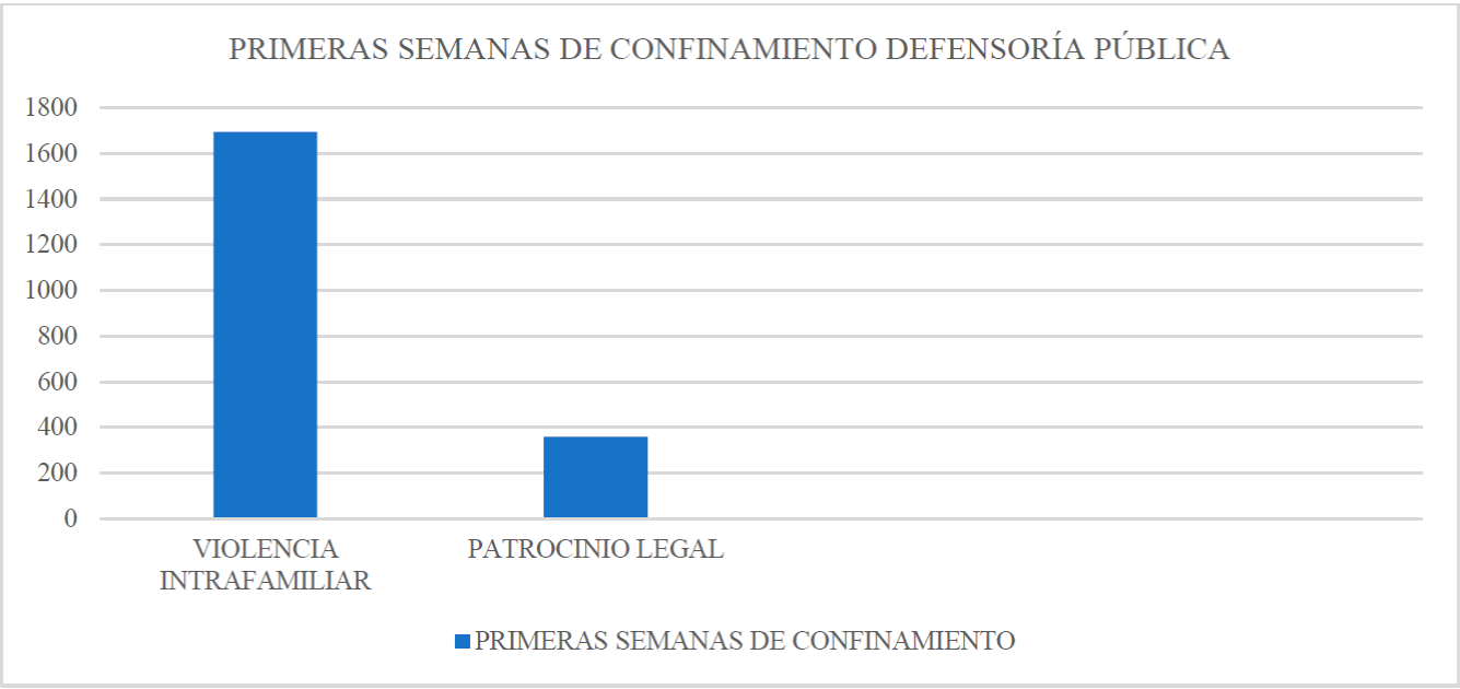 La violencia intrafamiliar en el contexto de la emergencia sanitaria ...