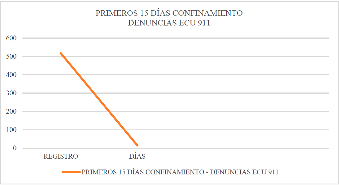La violencia intrafamiliar en el contexto de la emergencia sanitaria ...