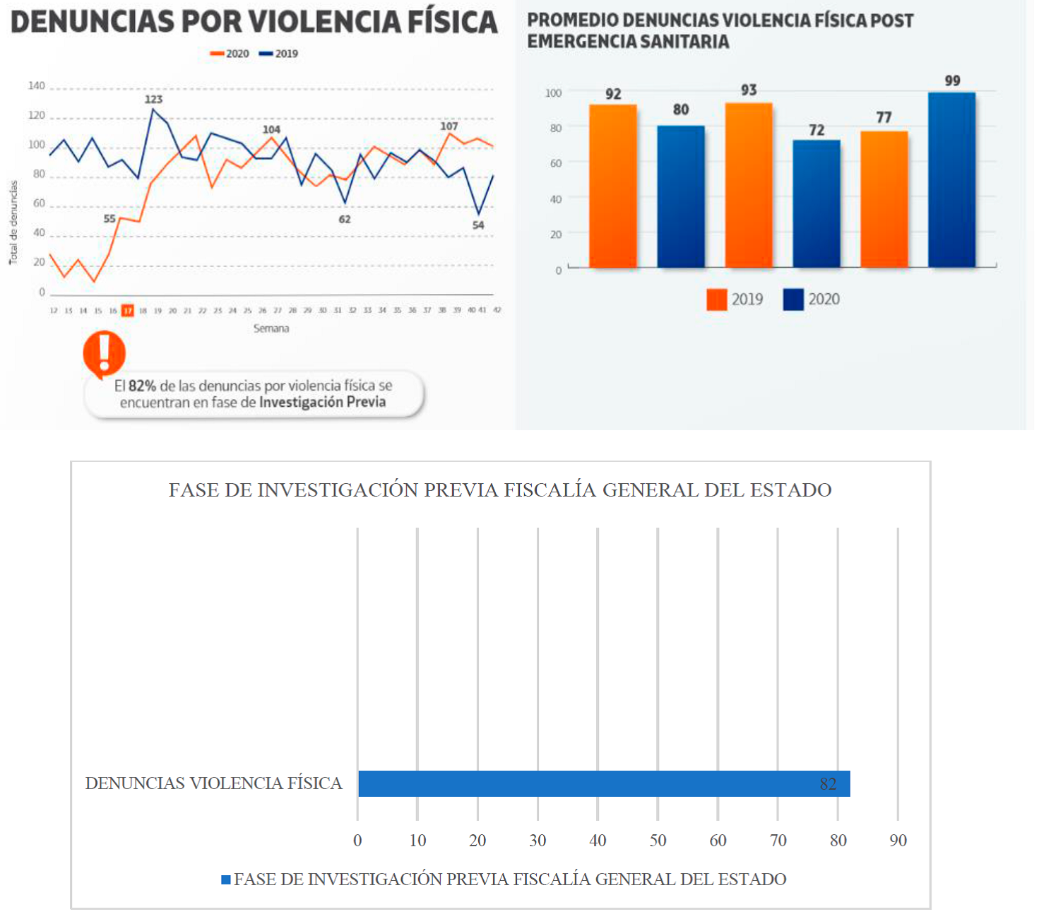 La violencia intrafamiliar en el contexto de la emergencia sanitaria ...