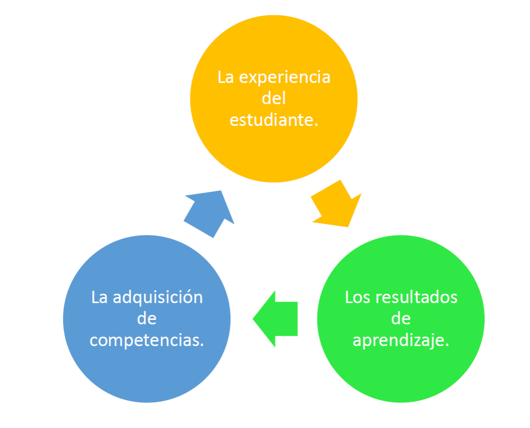 El Modelo Educativo basado en Competencias: Factor clave en la Educación  Superior de las Universidades Politécnicas de México