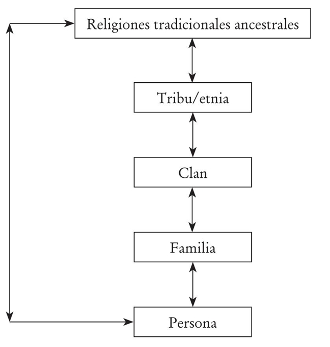 Un acercamiento al concepto de comunidad en el universo tradicional ...