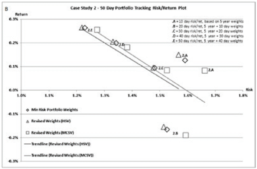 Correlation Optimal Risk Portfolio Construction Based on Implied Correlation Information and ...