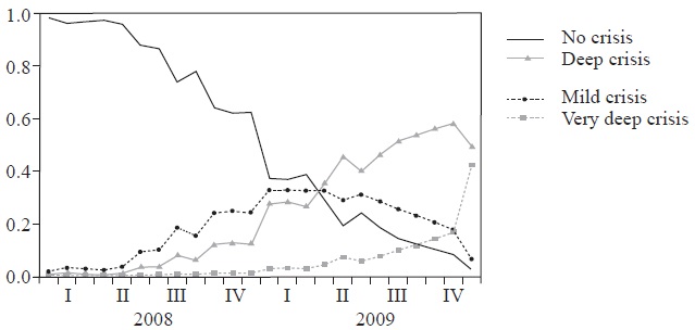 An Early Warning System for currency crises in Argentina and Brazil ...