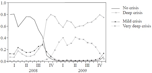 An Early Warning System for currency crises in Argentina and Brazil ...