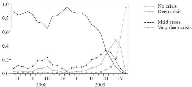 An Early Warning System for currency crises in Argentina and Brazil ...