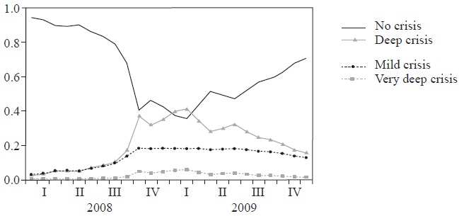 An Early Warning System for currency crises in Argentina and Brazil ...