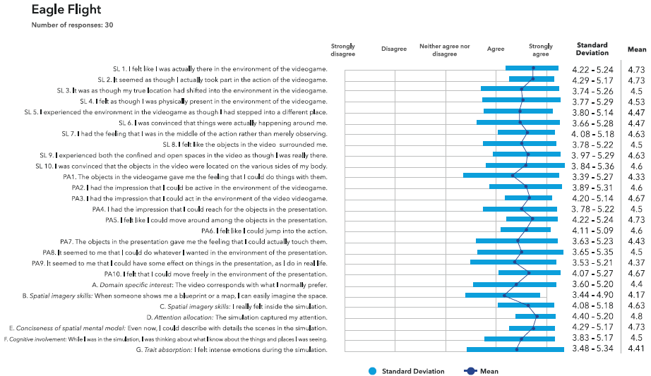 The Perception of Space in Virtual Reality, Correlation Between ...
