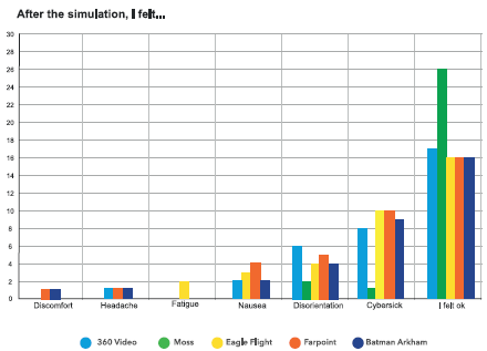 The Perception of Space in Virtual Reality, Correlation Between ...