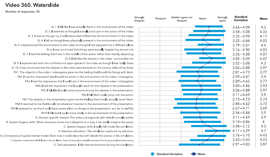 The Perception of Space in Virtual Reality, Correlation Between ...