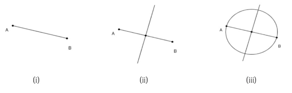 Circulo Base Geometría dinámica y razonamiento científico: Dúo para resolver problemas