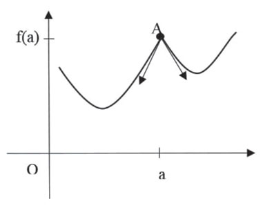 Place et rôle du contre-exemple dans la classe de mathématiques ...