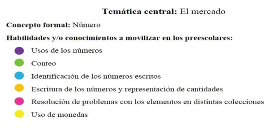 
						Concepto formal y listado de conocimientos y/o habilidades a
							movilizar en la presentación de la ficha de trabajo “El
							Mercado”.
					