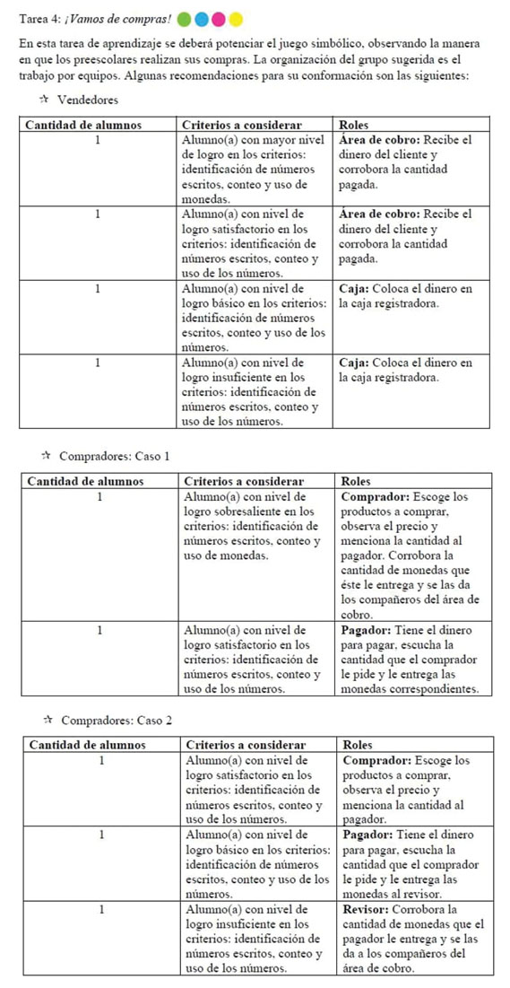 
						Tablas de equipos, roles y especificaciones en la tarea de
							aprendizaje 4 correspondiente a la ficha “El Mercado”.
					