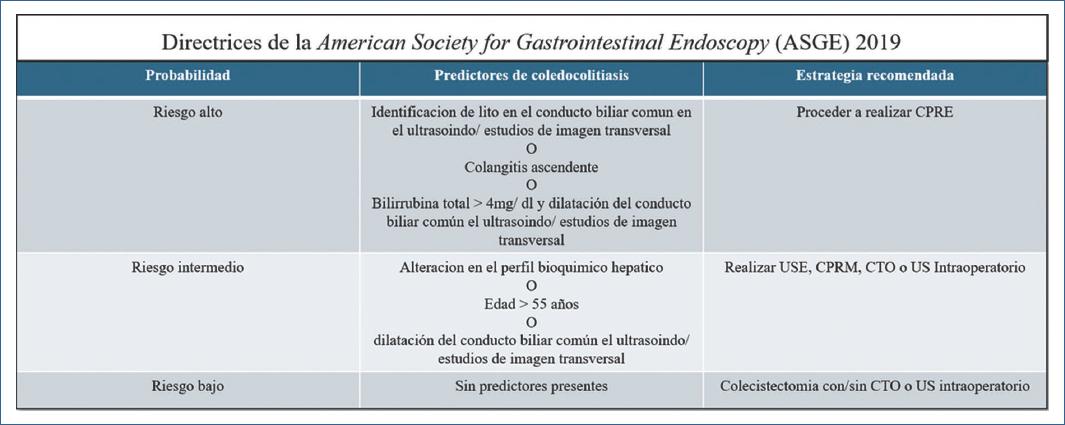 Aplicación y capacidad diagnóstica de las guías ASGE para ...