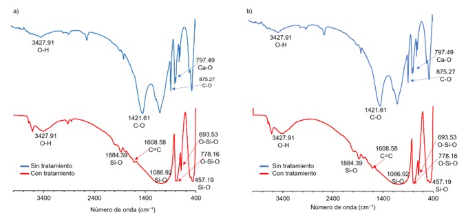 Caracterizaci n De Un Mineral Carbon ceo E Identificaci n Del Efecto 