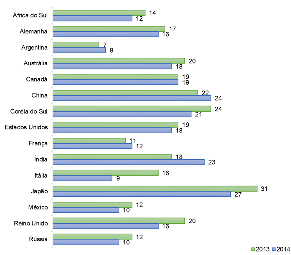 A Copa do Mundo Socioeconômica 