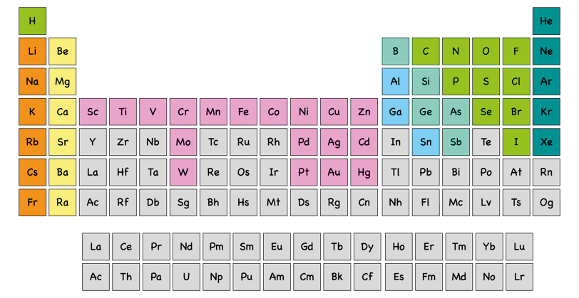 
							Elementos químicos representados en la Lotería de los
									elementos químicos. 
						