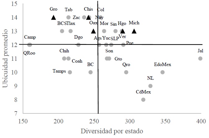 Complejidad económica de las zonas económicas especiales en México ...