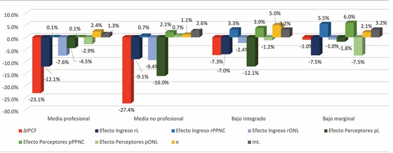 Cambios en el bienestar durante y después de la pandemia en Argentina
