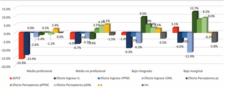 Cambios en el bienestar durante y después de la pandemia en Argentina