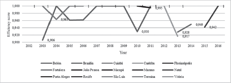 The Challenge of Urban Solid Waste Management in Brazil
