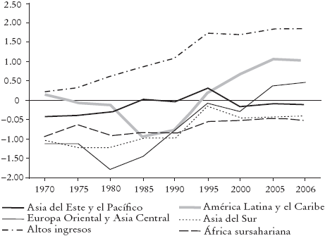 La crisis financiera internacional. Ocho lecciones de y para América Latina