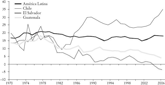La crisis financiera internacional. Ocho lecciones de y para América Latina