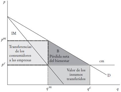 Reconsiderando la evaluación de los efectos distributivos del ejercicio ...