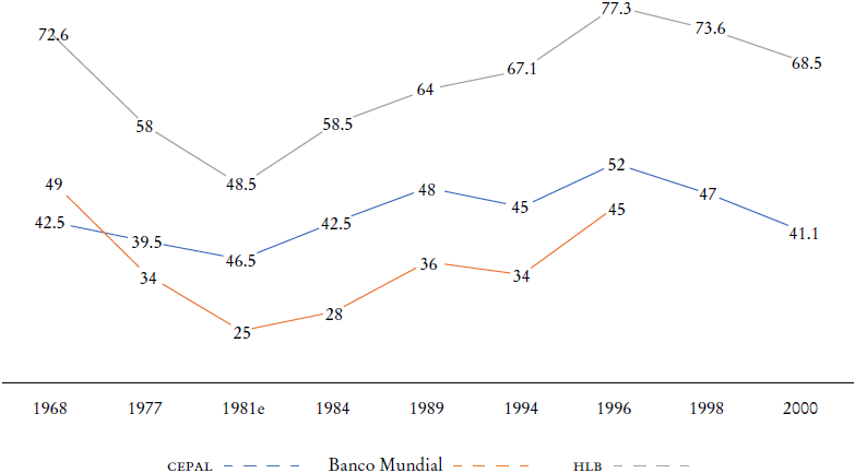 Pobreza y desigualdad en México. La construcción ideológica y fáctica ...