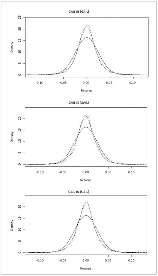 VaR and CVaR Estimates in BRIC’s Oil Sector: A Normal Inverse Gaussian ...