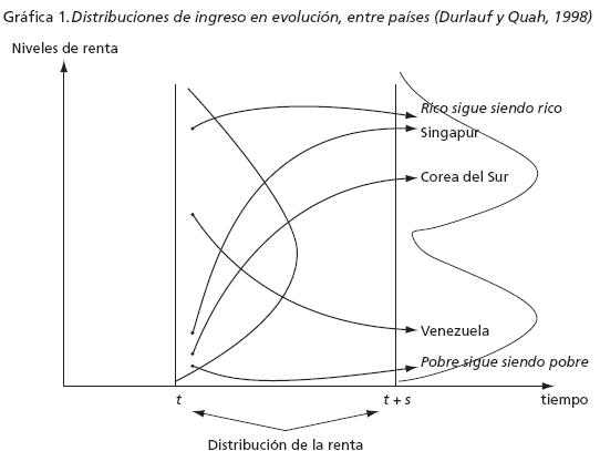 Incremento - Qué es, en la economía, en la física y usos