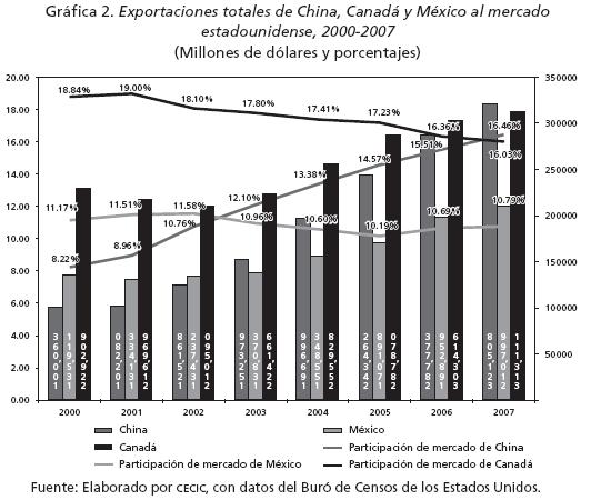 El modelo de apertura macroestabilizador: La experiencia de México