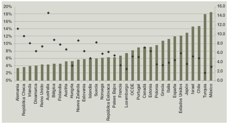 Los límites de la política social durante el sexenio de Peña Nieto