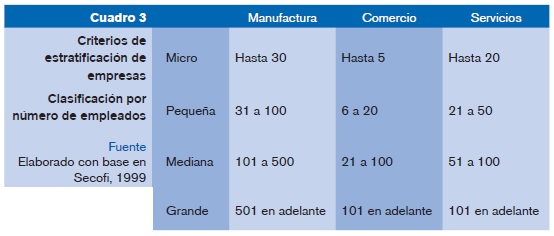 junio sutil Es decir Pequeña y mediana empresa en México: condiciones, relevancia en la economía  y retos de política