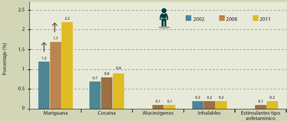 El consumo del cannabis y sus repercusiones; información para el médico ...
