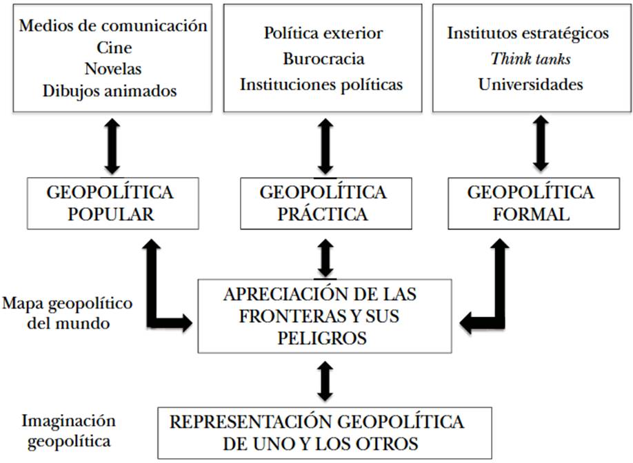 Geopolítica crítica: alcances, límites y aportes para los estudios ...