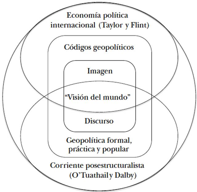 Geopolítica crítica: alcances, límites y aportes para los estudios ...