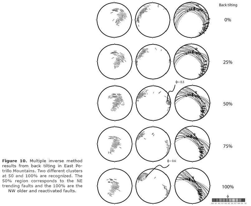On the origin of low angle normal faulting in the Southern Rio Grande Rift