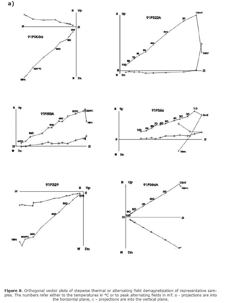 A comprehensive rock-magnetic, paleomagnetic, paleointensity and ...