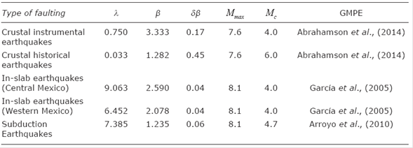 A probabilistic seismic hazard assessment of the Trans-Mexican Volcanic ...