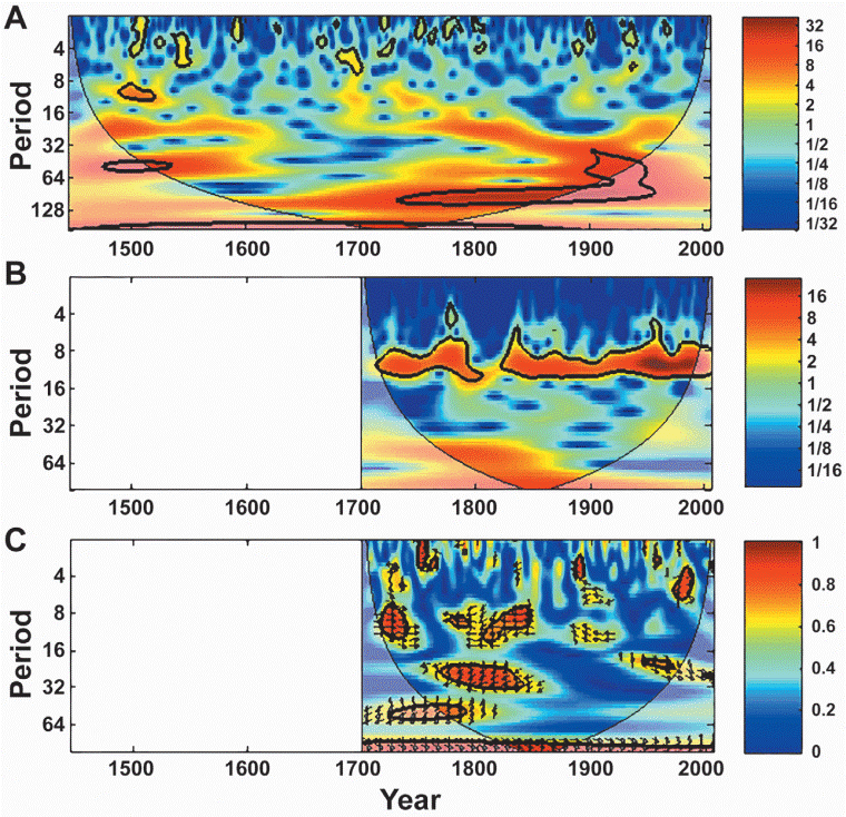 Impact of powerful volcanic eruptions and solar activity on the climate ...