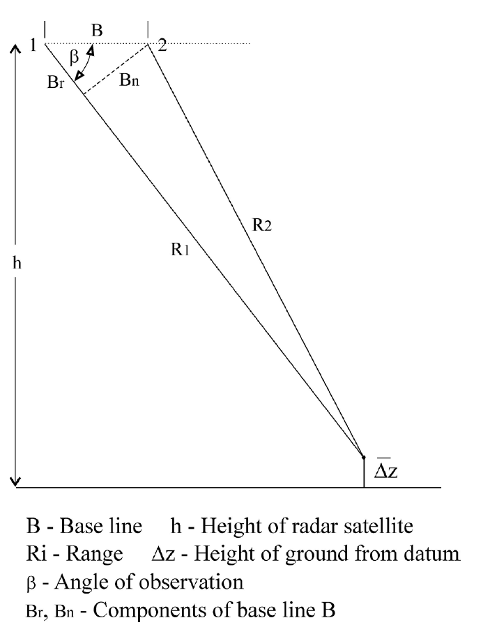 Subsidence and Morphologic Variations in Mexico City Generated by the ...
