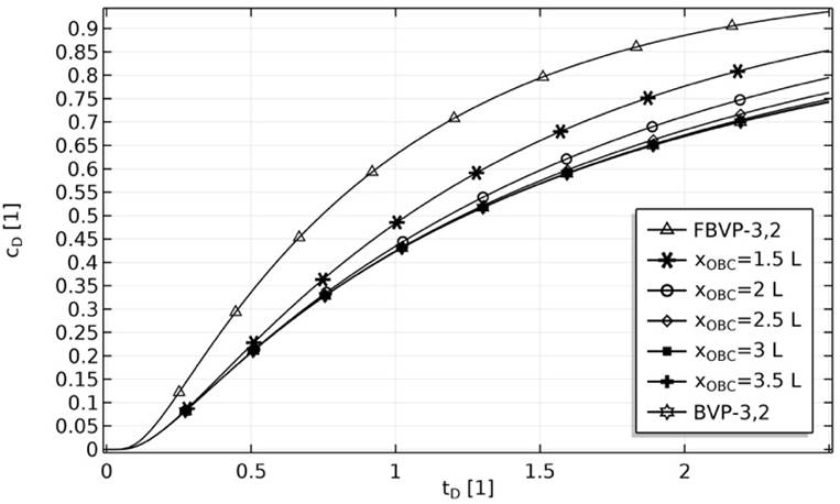 How to use solutions of advection-dispersion equation to describe ...
