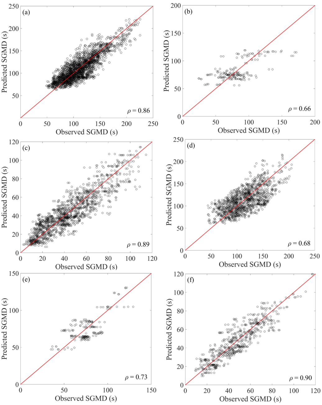 Use of Artificial Neural Networks to predict strong ground motion ...
